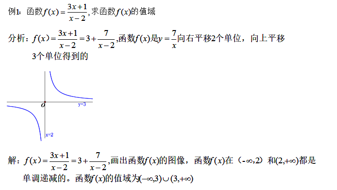 数学函数求值域的方法