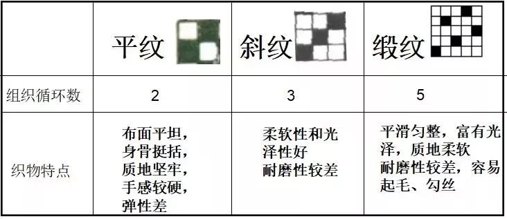 50块和5000块的纯棉差别在哪