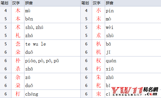 木字旁的字有哪些?