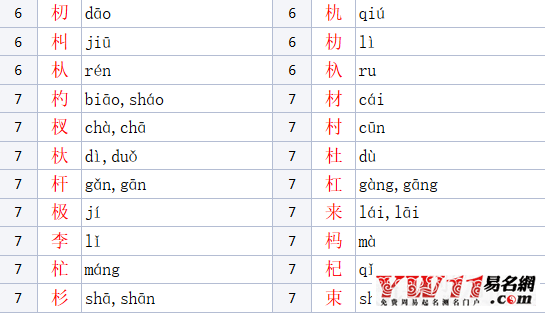 木字旁的字有哪些?