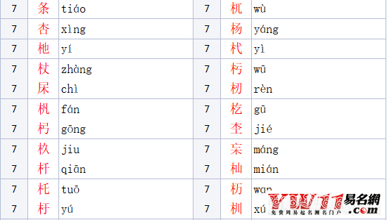 木字旁的字有哪些?