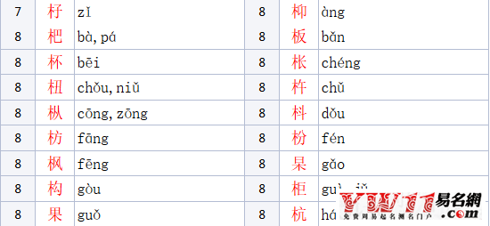 木字旁的字有哪些?