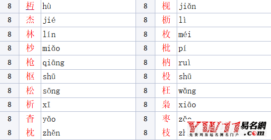 木字旁的字有哪些?