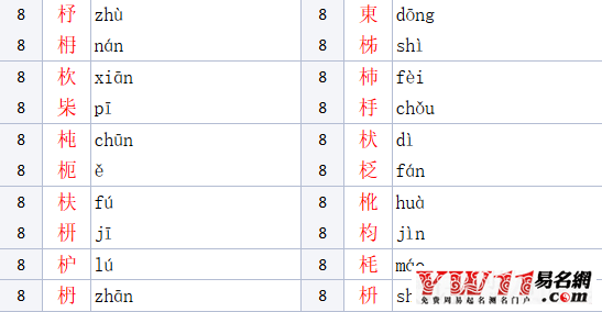 木字旁的字有哪些?