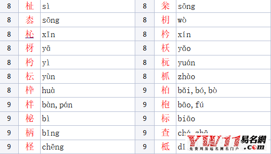 木字旁的字有哪些?