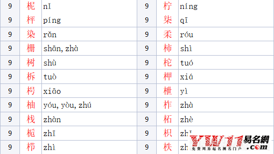 木字旁的字有哪些?