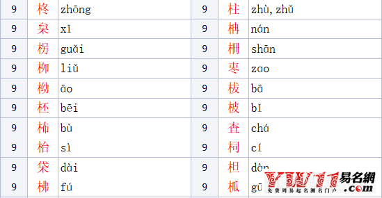 木字旁的字有哪些?