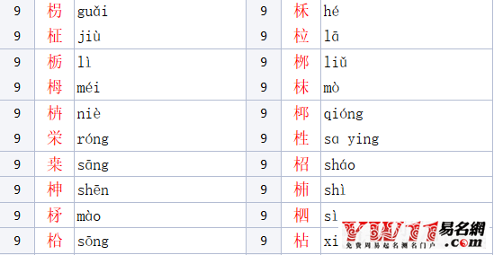 木字旁的字有哪些?