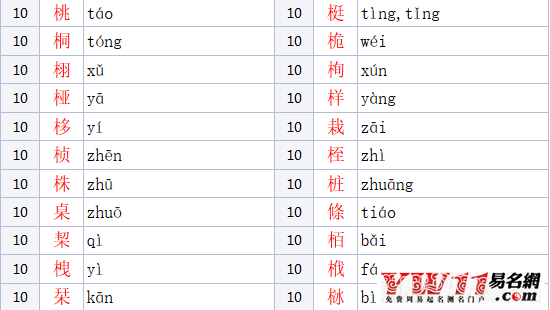 木字旁的字有哪些?