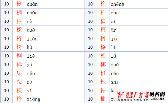 木字旁的字有哪些?