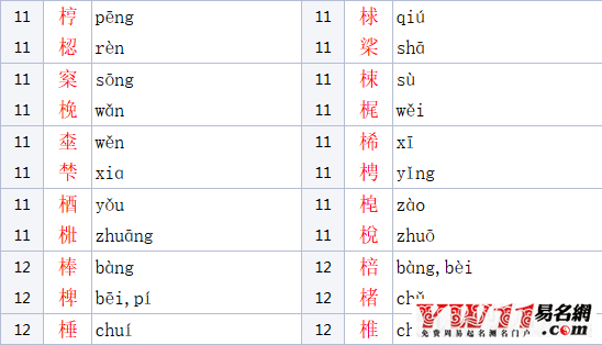 木字旁的字有哪些?