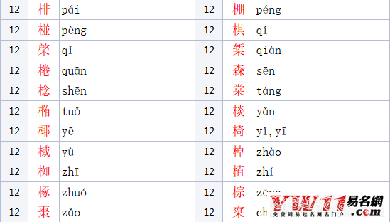 木字旁的字有哪些?