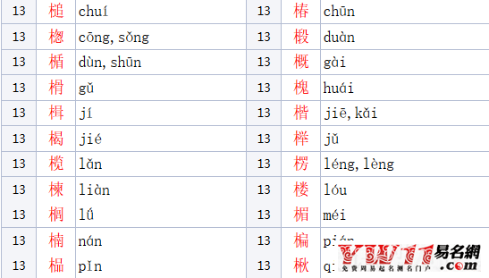 木字旁的字有哪些?