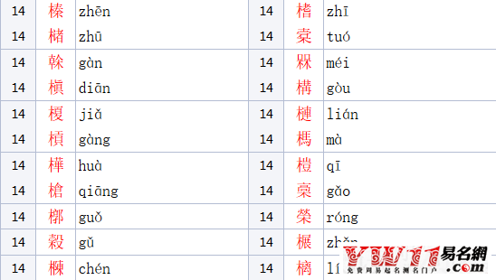 木字旁的字有哪些?