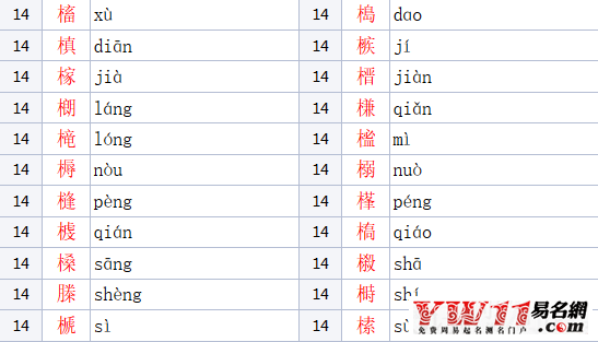 木字旁的字有哪些?