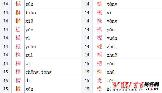 木字旁的字有哪些?