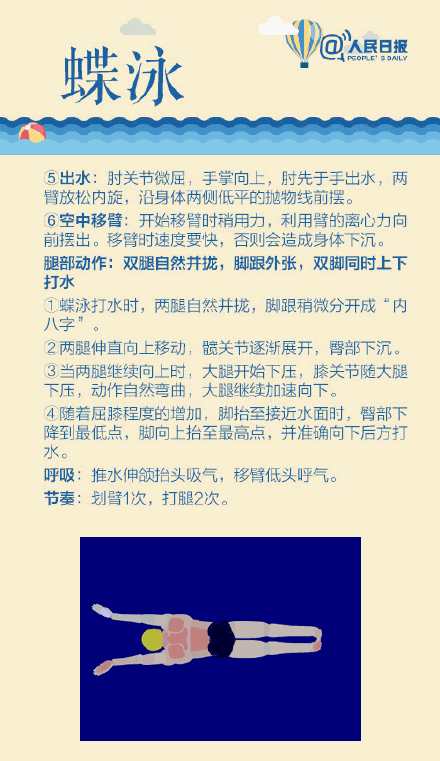 游泳简单教程