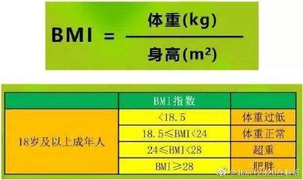 体重指数多少算标准