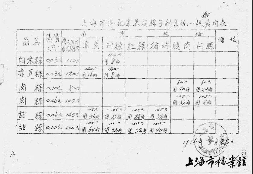 端午节的习俗有哪些