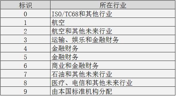 为什么有的银行卡号是16位数的,有的十九位数的