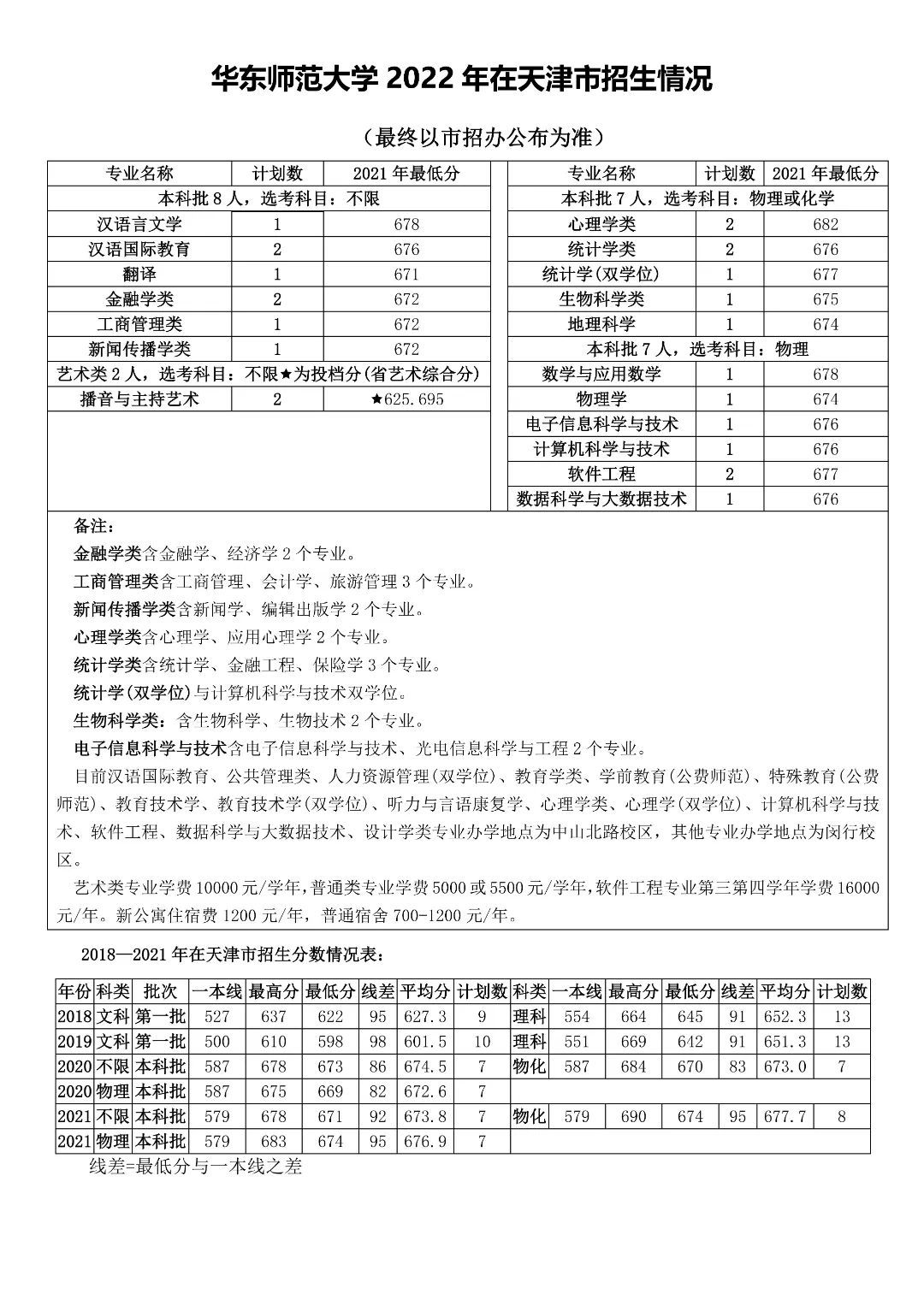 多少分能上华东师范大学