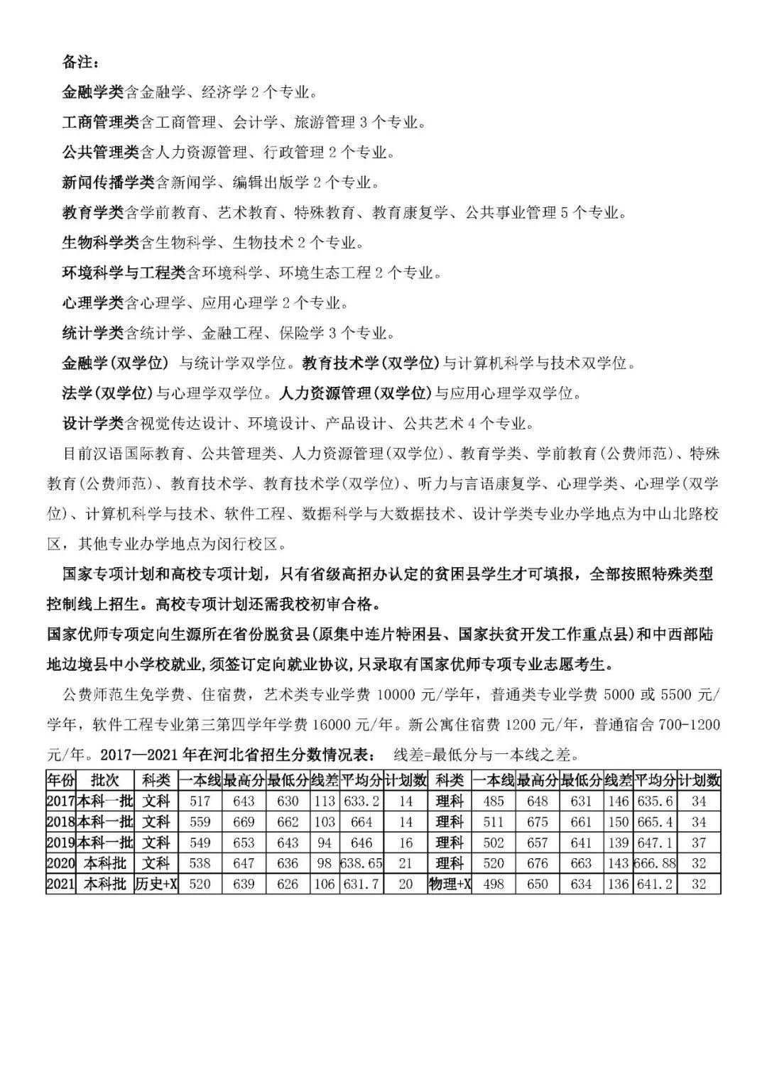 多少分能上华东师范大学