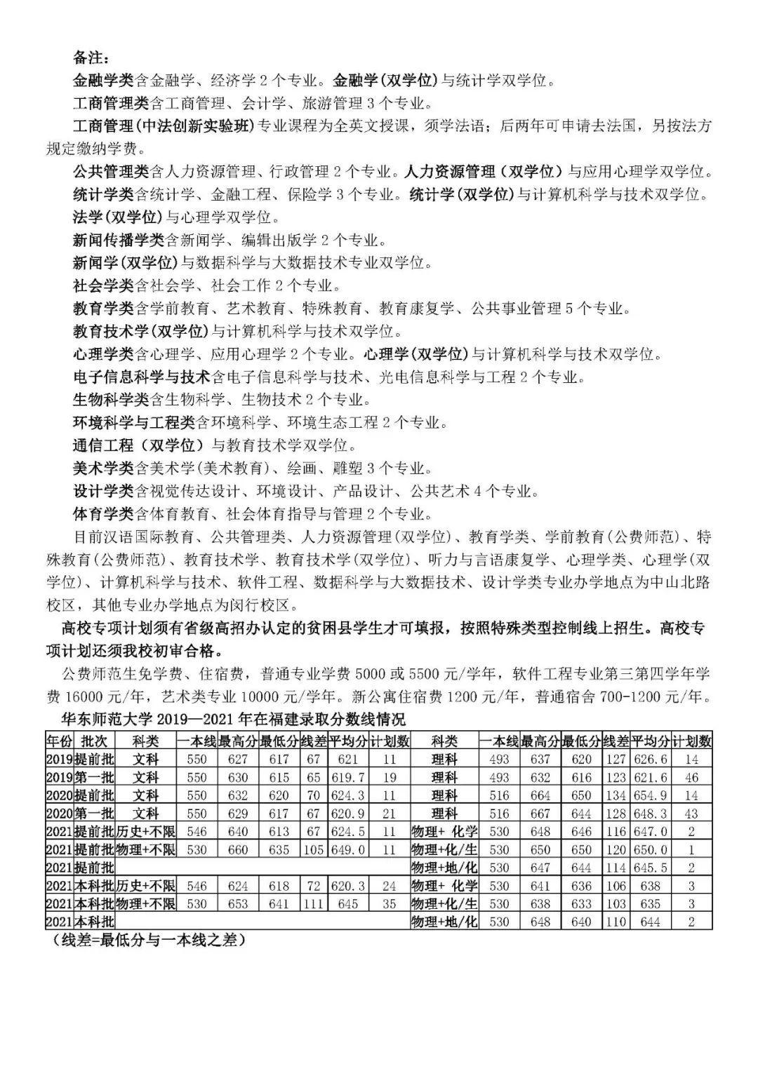 多少分能上华东师范大学