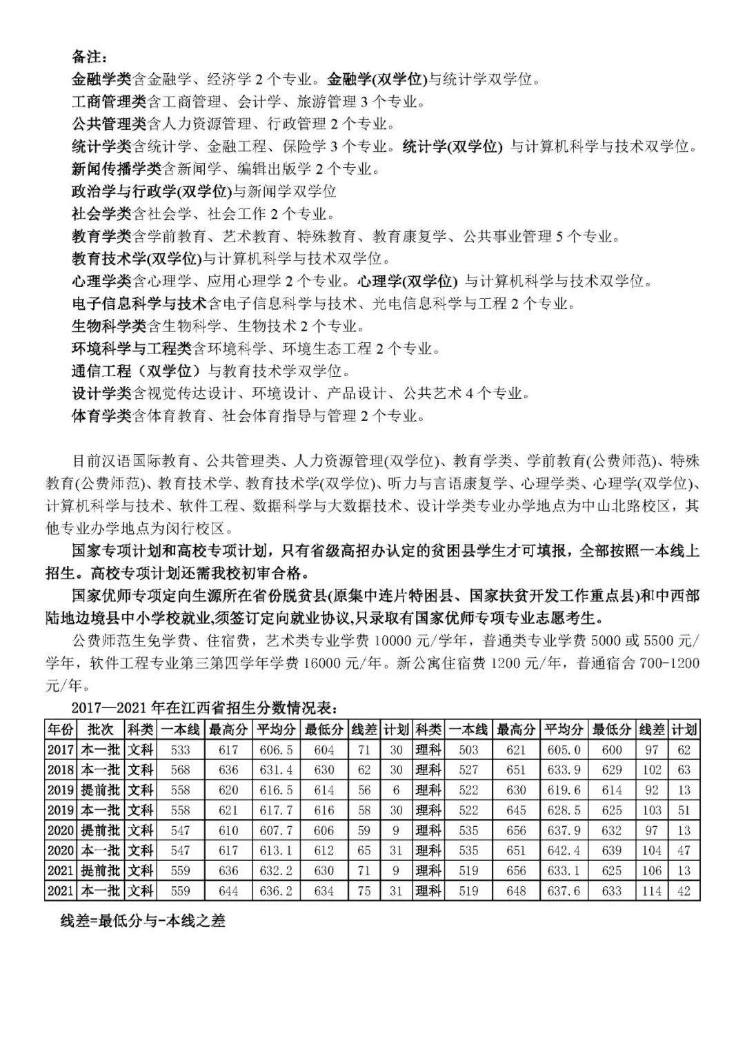 多少分能上华东师范大学