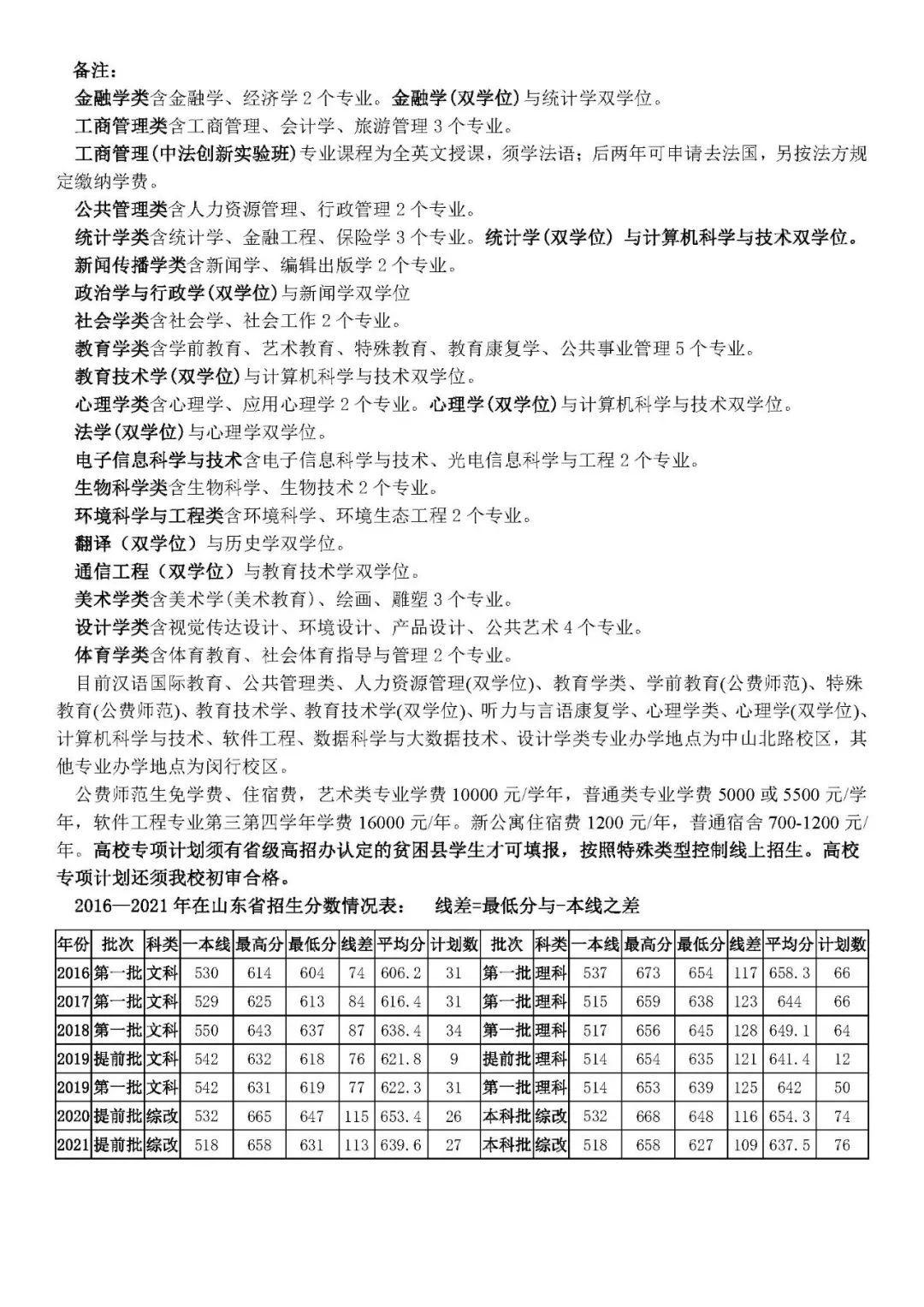 多少分能上华东师范大学