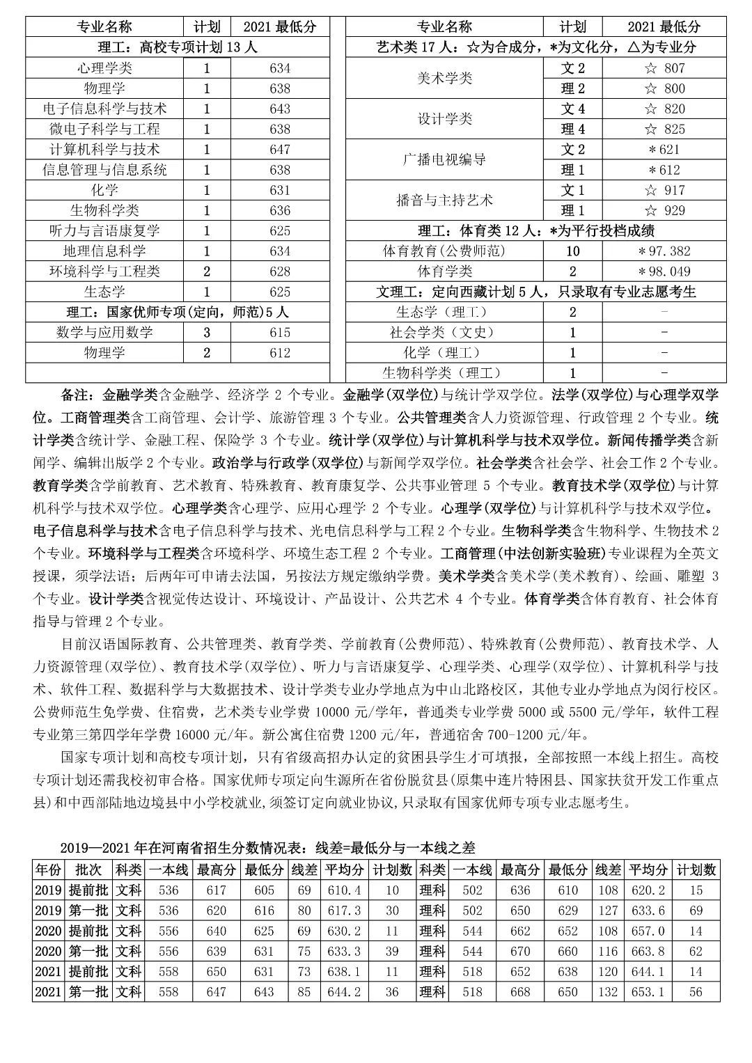 多少分能上华东师范大学