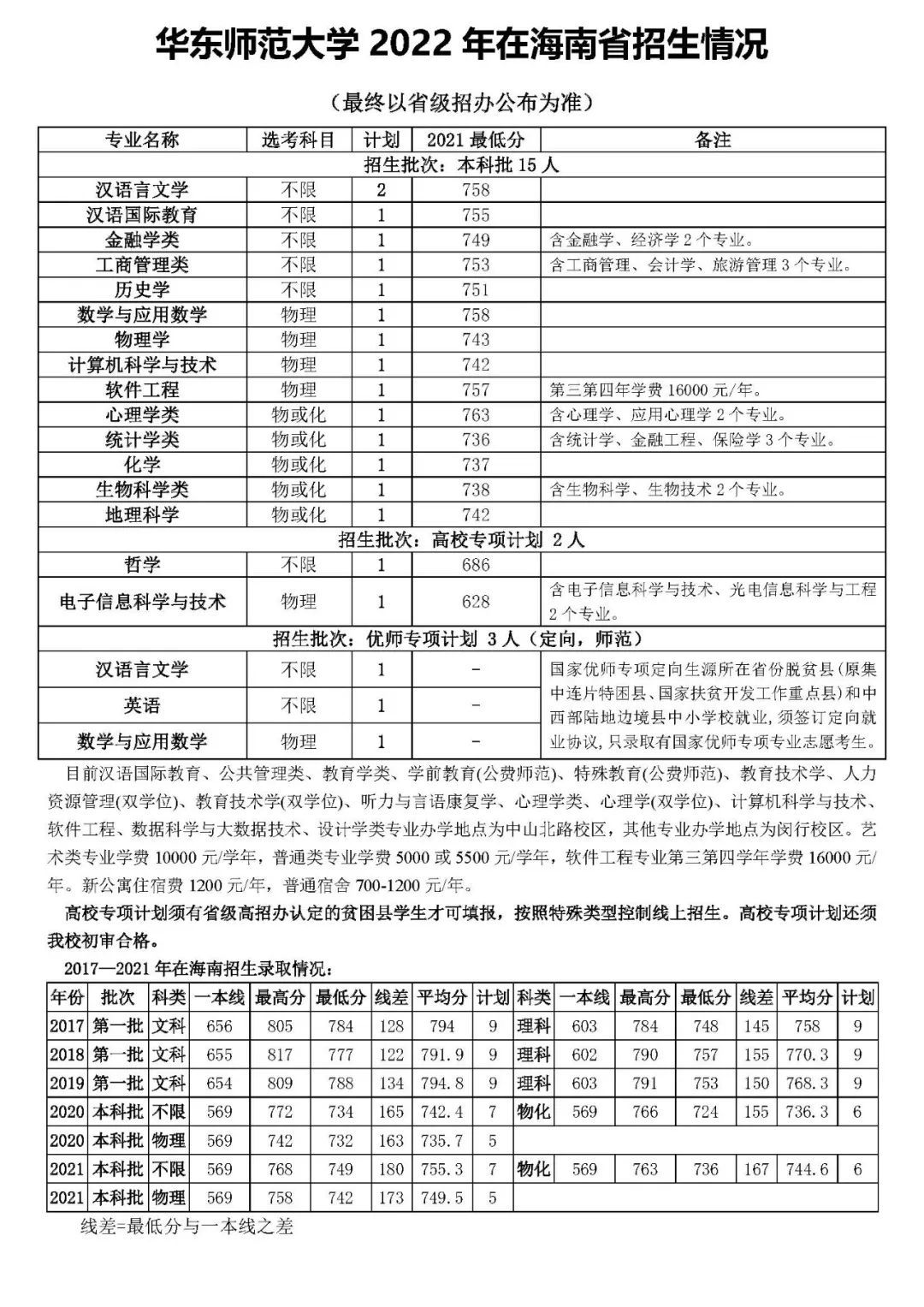 多少分能上华东师范大学