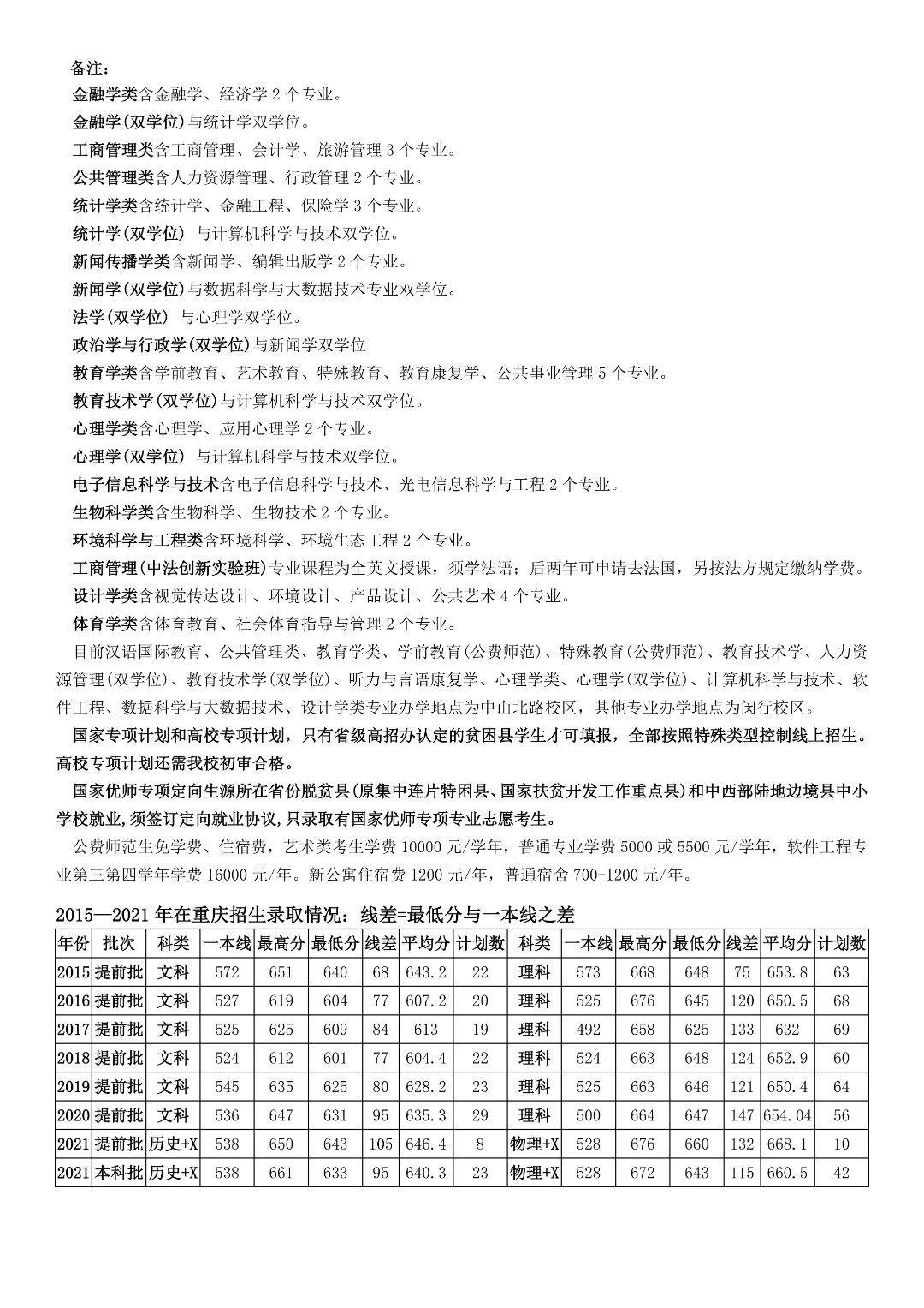 多少分能上华东师范大学