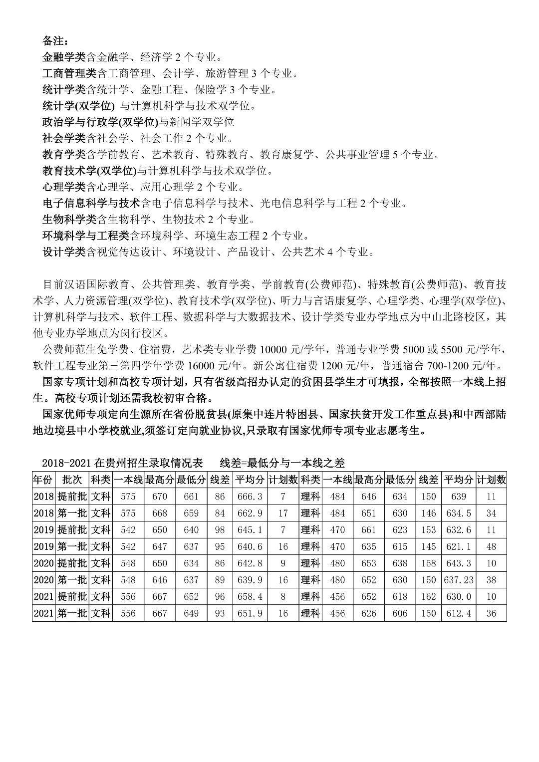 多少分能上华东师范大学