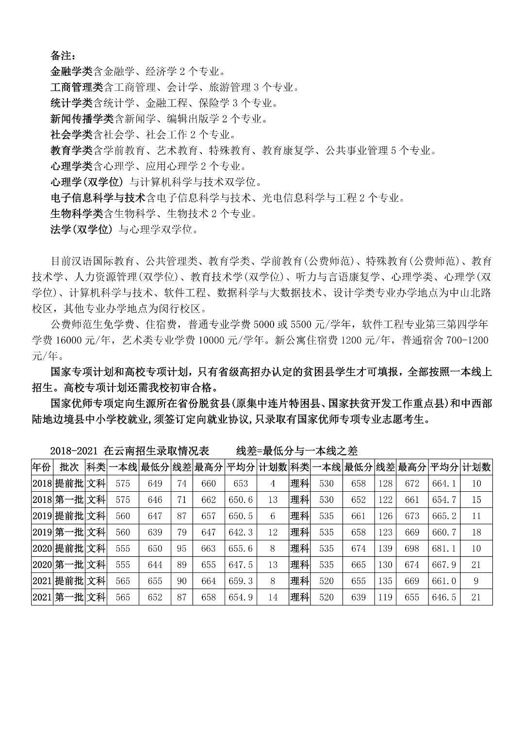 多少分能上华东师范大学