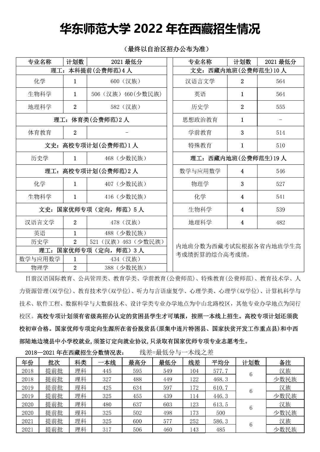 多少分能上华东师范大学