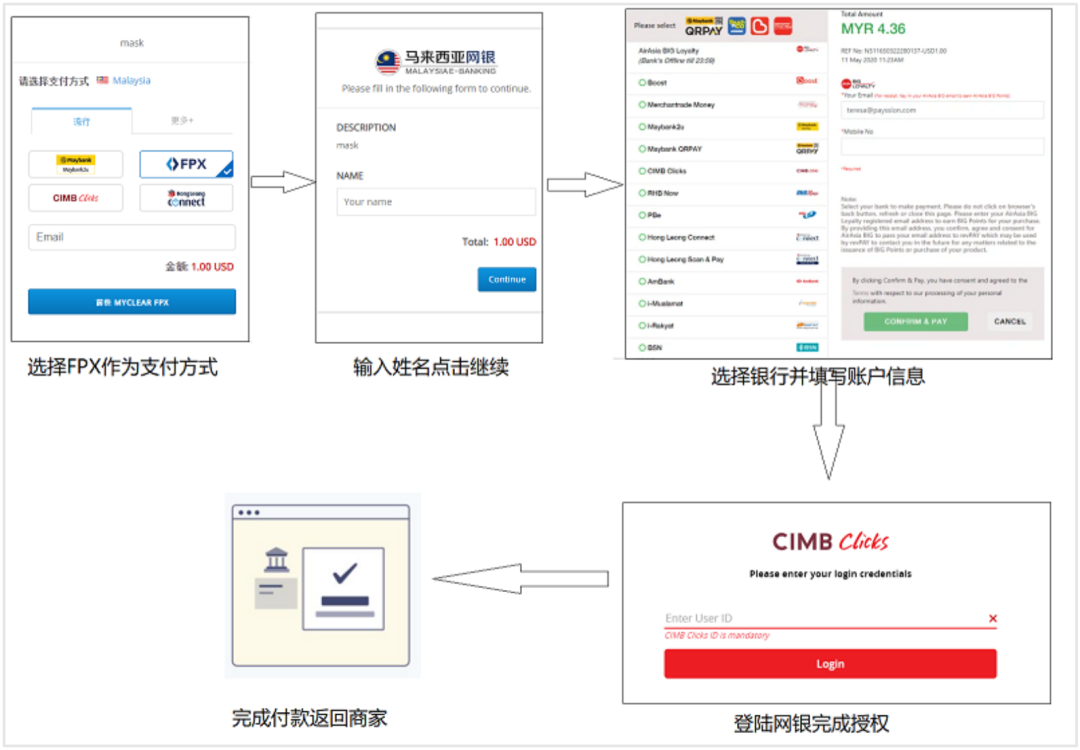 海外支付方式有哪些