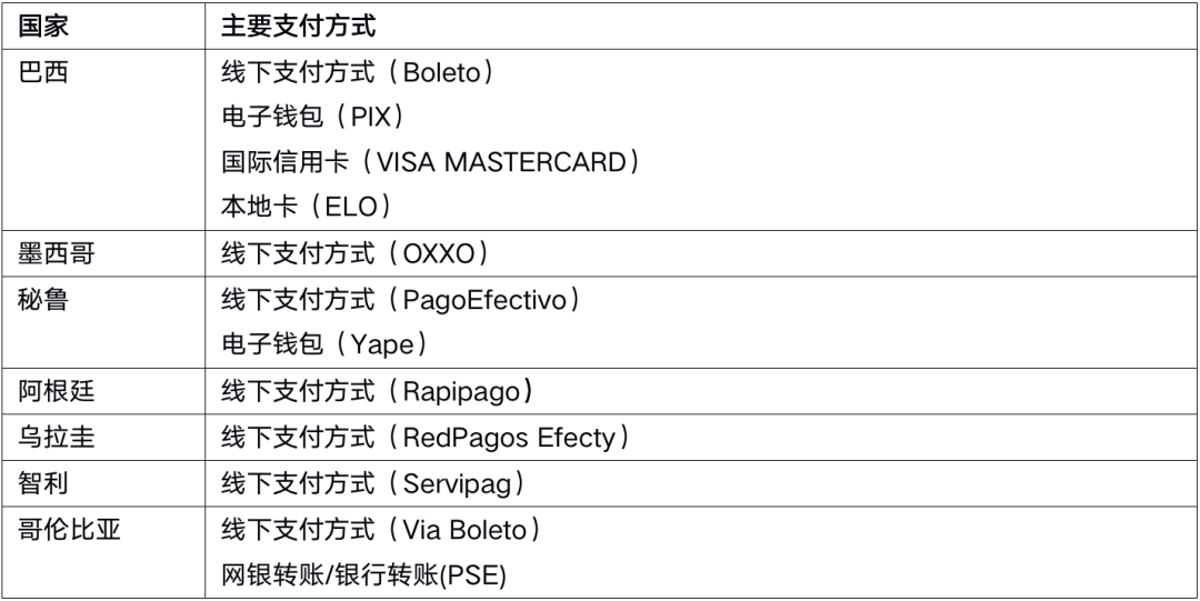 海外支付方式有哪些