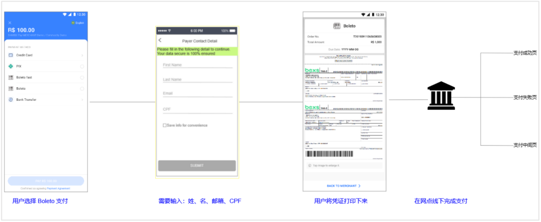 海外支付方式有哪些