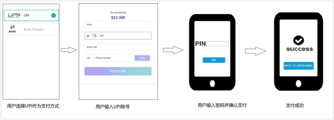 海外支付方式有哪些