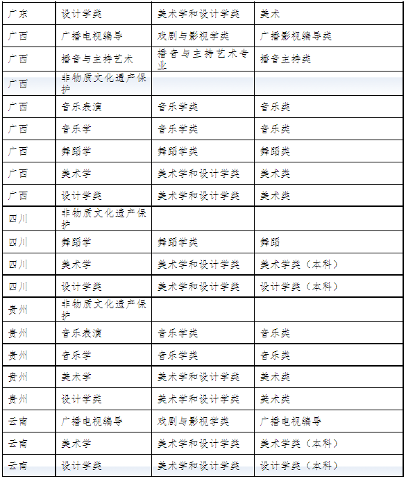 广西民族大学2023年艺术类招生简章公布