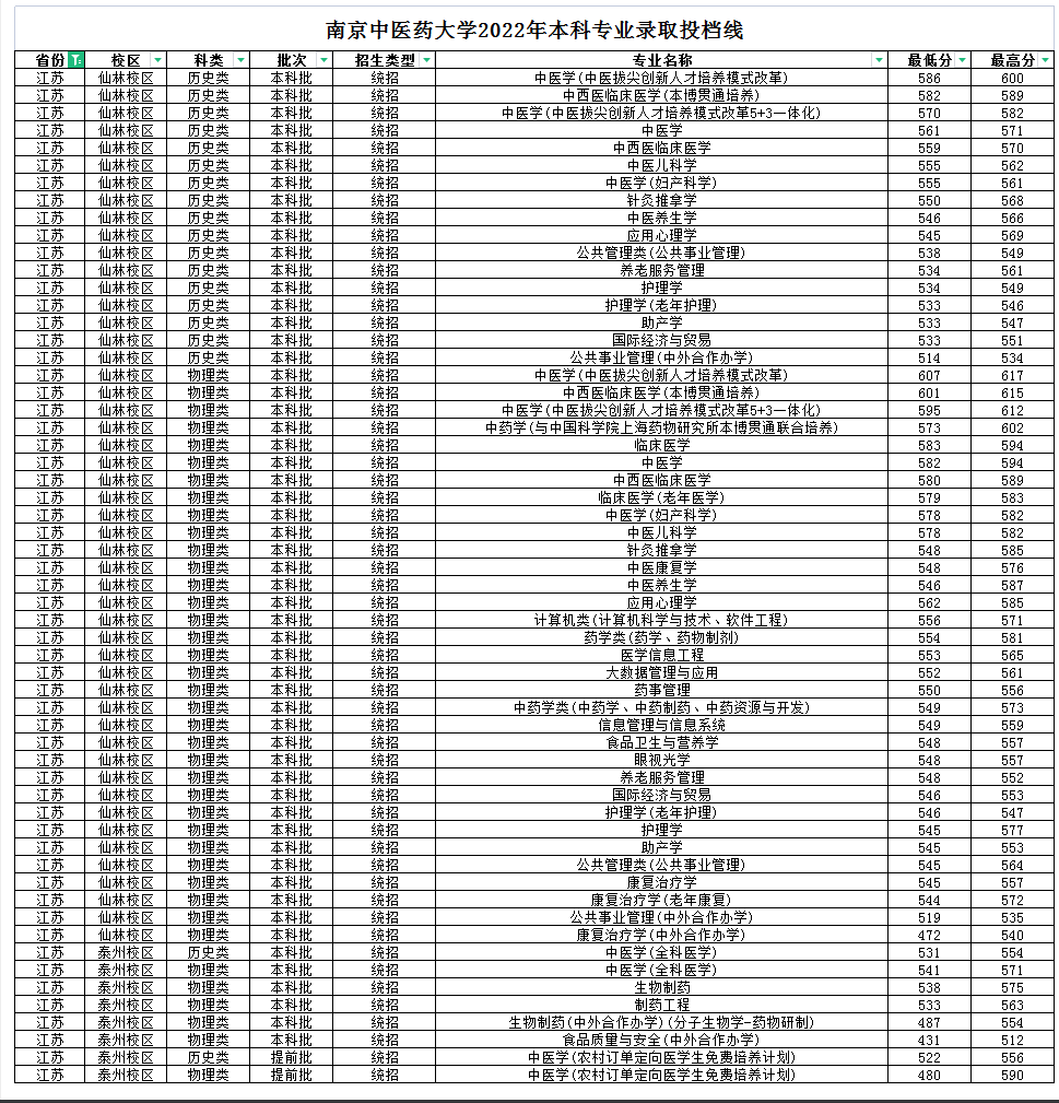 南京中医药大学学校概况