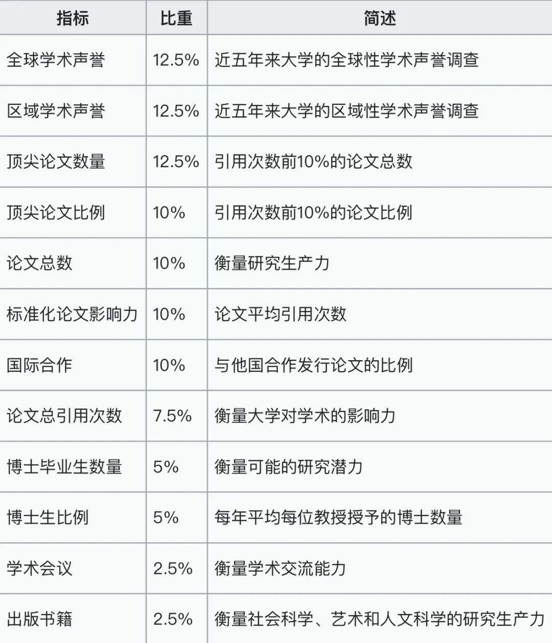 法国世界排名较前的大学