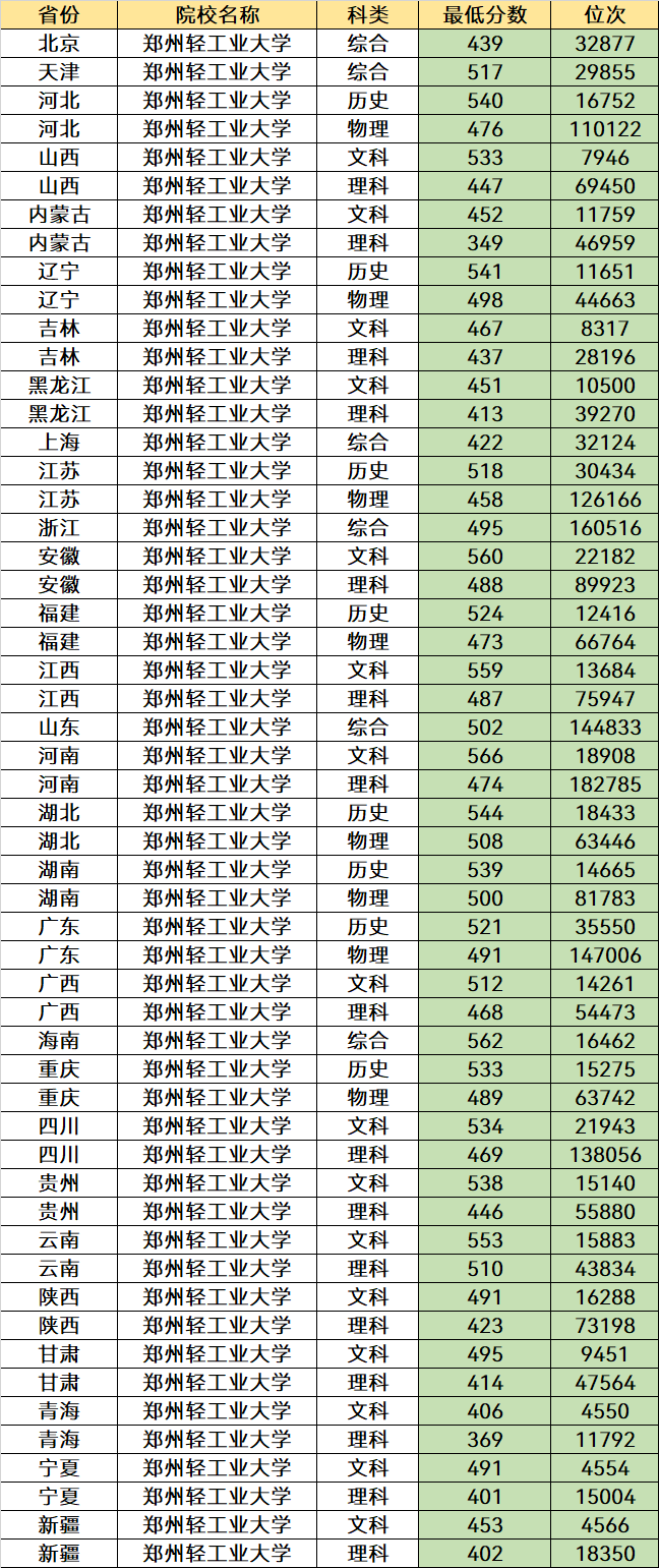 河南很“低调”的2所大学