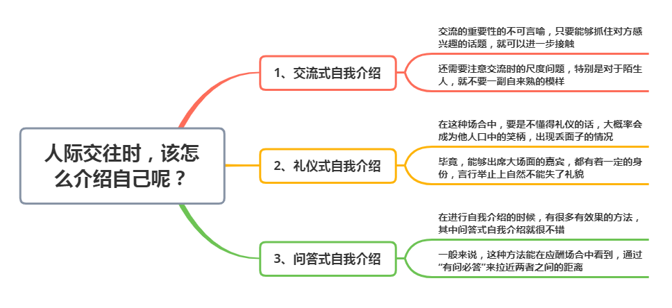 如何有效介绍自己