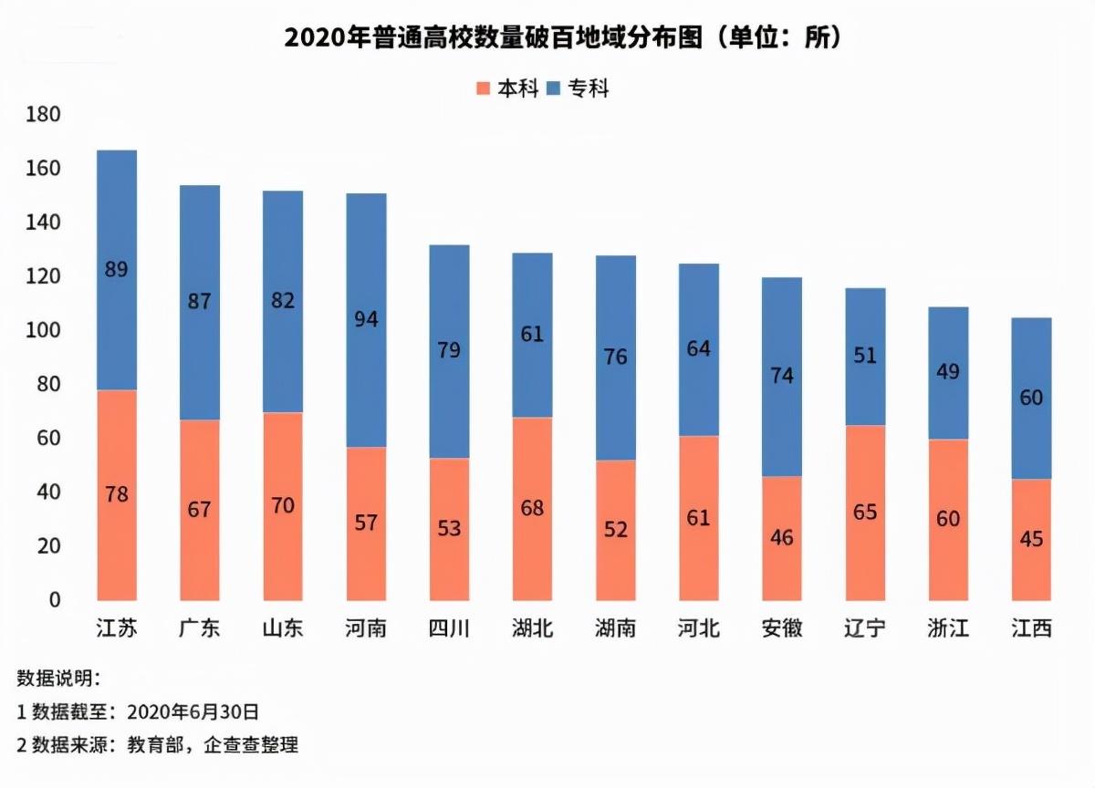 师范大学最多的省