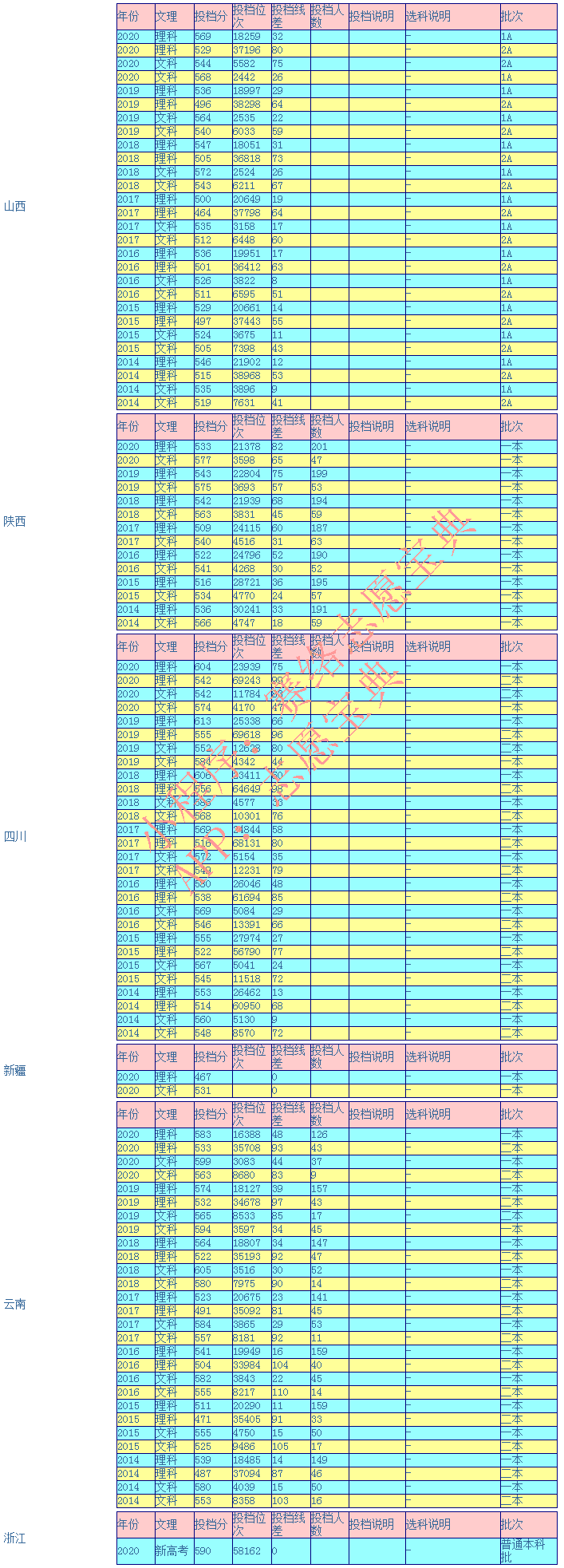 海南大学怎么样?值得去吗?