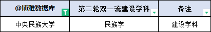 中央民族大学简介及专业