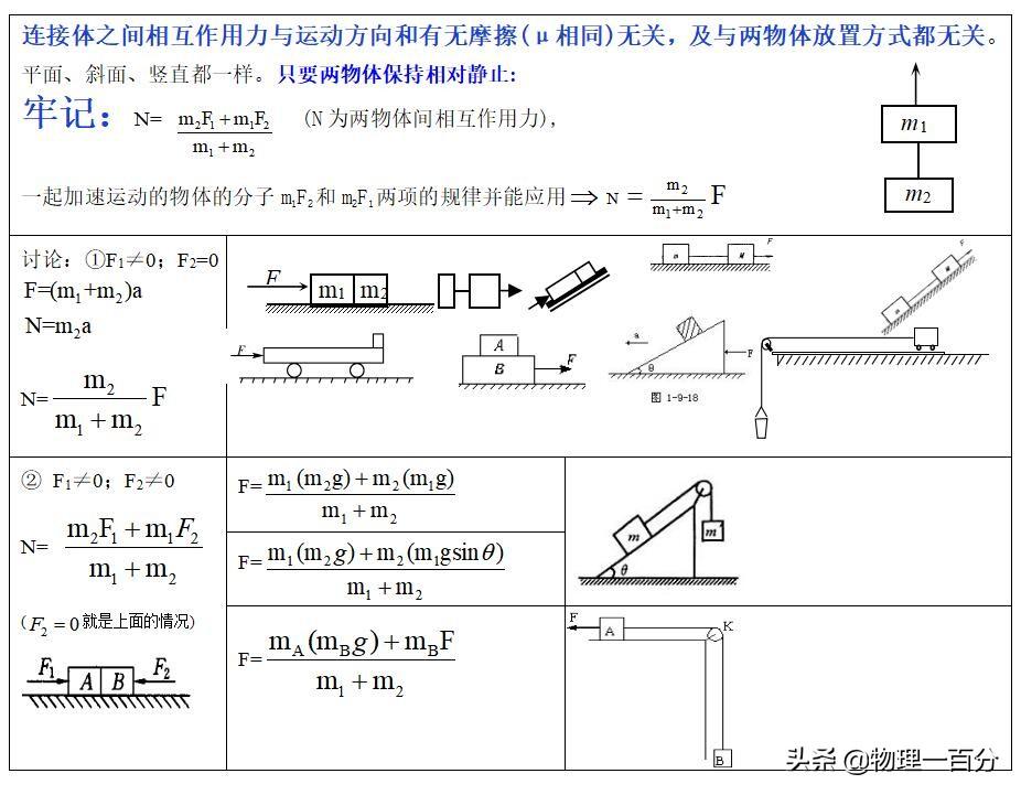 如何学好高中物理并使物理优秀