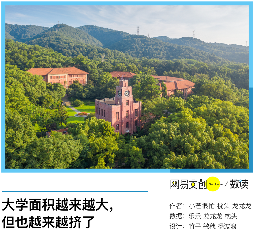 中国大学面积大小排名