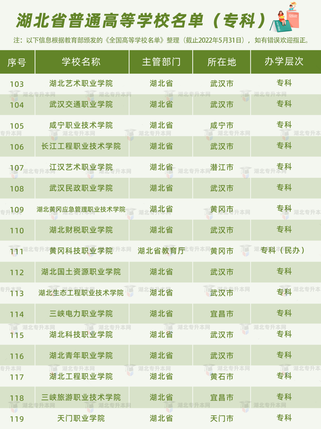 专升本考本科学校怎么选择